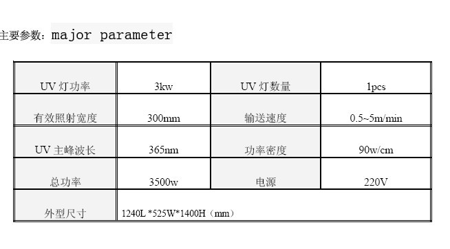 天瑞達UV固化機榮獲“節(jié)能環(huán)保設(shè)備”